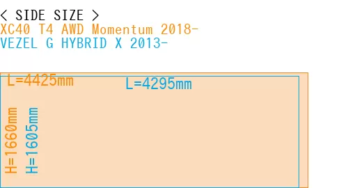 #XC40 T4 AWD Momentum 2018- + VEZEL G HYBRID X 2013-